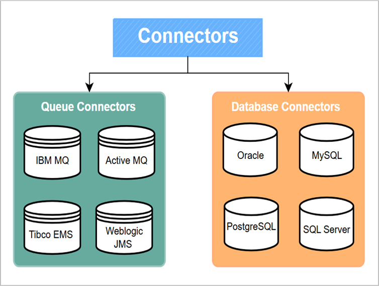 connectors.png