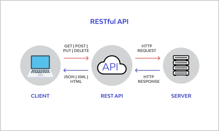 rest-structure.png